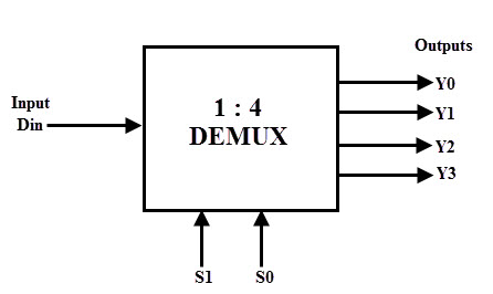 Decodificador, Multiplexor y De-multiplexor | Laboratorios ... encoder logic diagram and truth table 